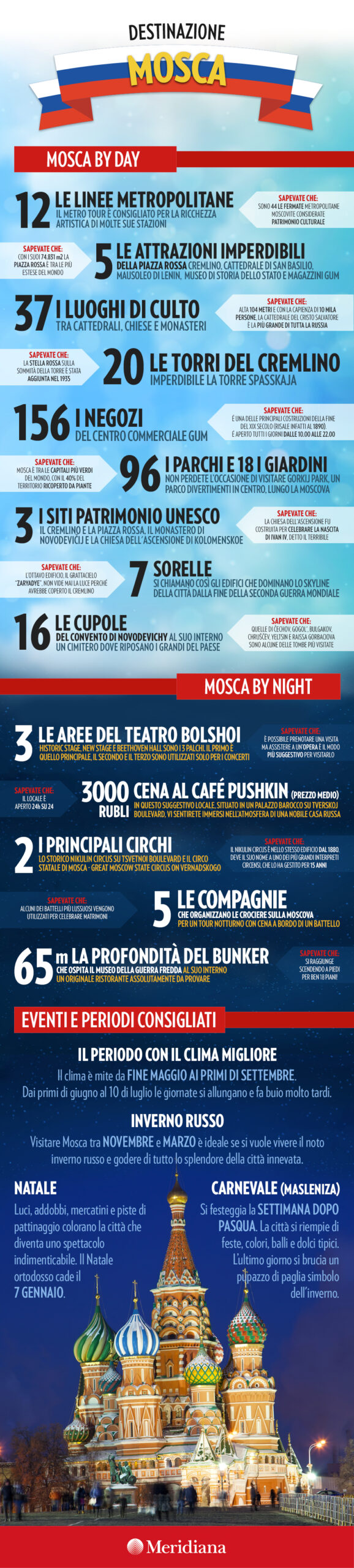 meridiana infografica Mosca